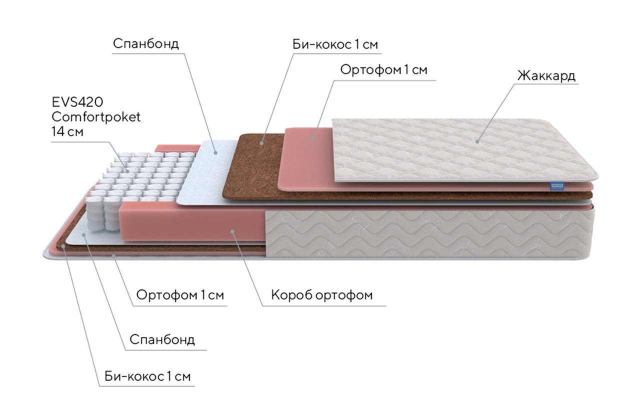 ProSon Twist Standart Plus M фото 3